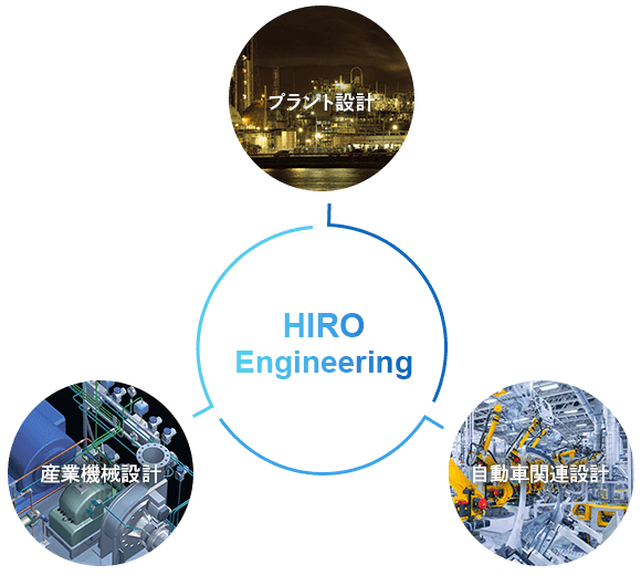 HIRO Engineering