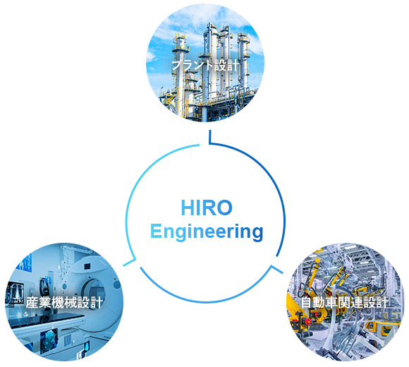 HIRO Engineering